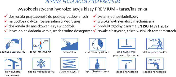 AQUA STOP PREM